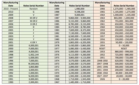 rolex dba|rolex serial numbers chart.